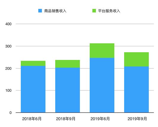 张大奕无法成为李佳琦