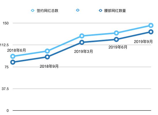 张大奕无法成为李佳琦