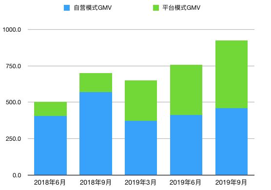 张大奕无法成为李佳琦