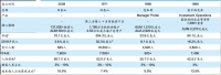 财富管理元年的猜想:TAMP模式将如何在中国复刻美国神话?