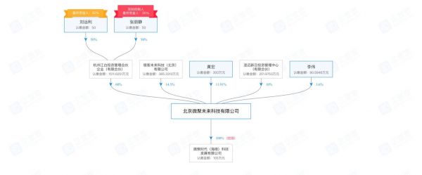 微博借钱瞄准“饭圈女孩”，一个收割粉丝韭菜的陷阱？