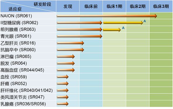 专注研发小核酸药物，「瑞博生物」获得逾2亿元C1轮融资