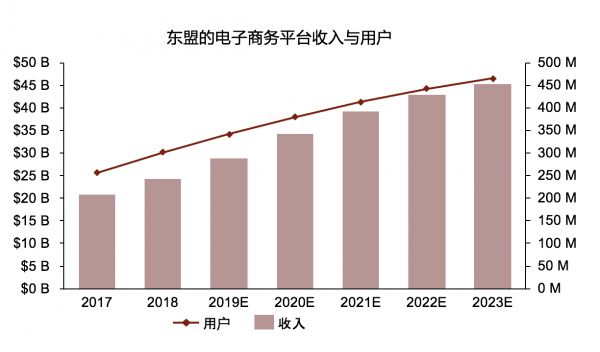 东南亚物流行业报告2019