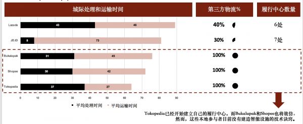 东南亚物流行业报告2019