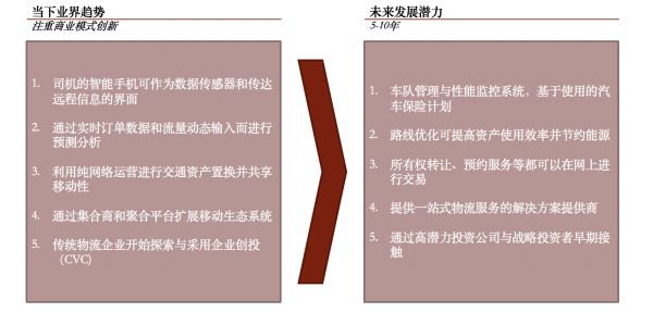 东南亚物流行业报告2019