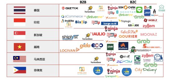 东南亚物流行业报告2019