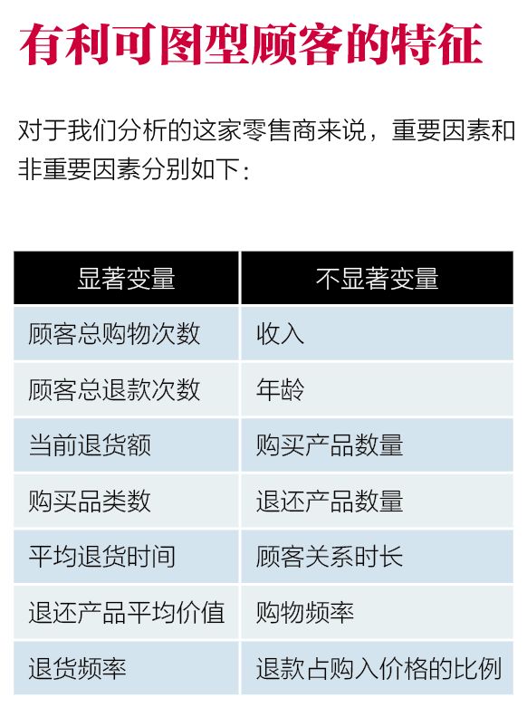 你没能好好处理的恶意退货，正在吃掉你30%的利润