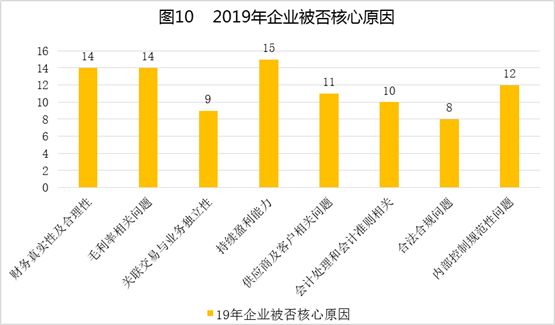 中国式IPO月报：2019年11月A股IPO及被否情况全梳理