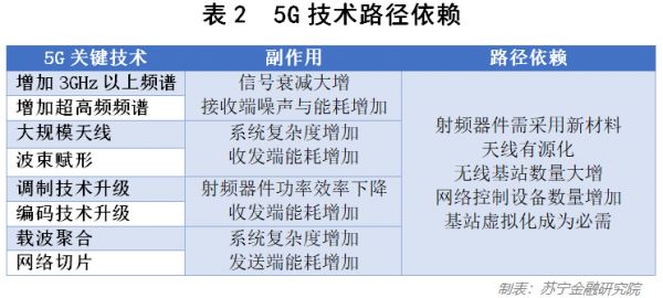 5G最强优势亦是最大弱点？一文读懂5G背后的科技与商业