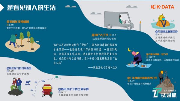 图片来源《2019快手直播生态报告》