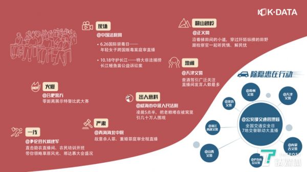 图片来源：《2019快手直播生态报告》