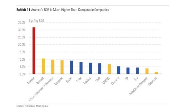 一日暴涨1.2万亿元，市值大超微软苹果，全球最大IPO诞生，净利润为15个中石油