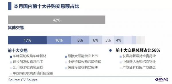 中国新经济并购市场月报-2019年11月