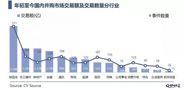 中国新经济并购市场月报-2019年11月