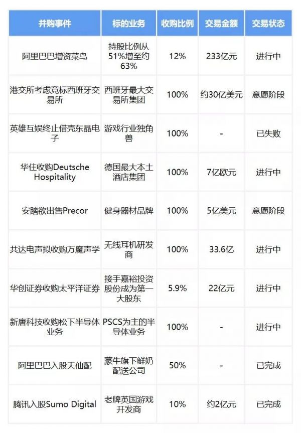 中国新经济并购市场月报-2019年11月