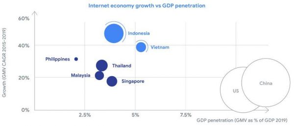 风口上的印尼Fintech市场：发展现状与未来趋势