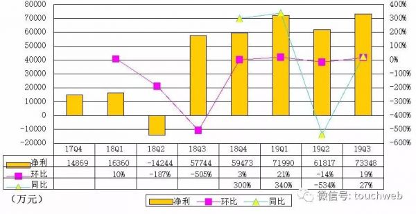 周鸿祎及方源资本拟增持360金融：市值被低估，要提振信心