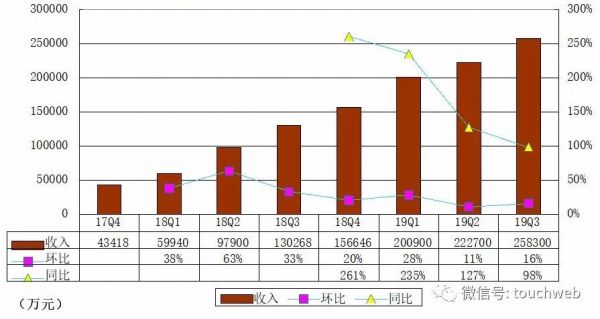 周鸿祎及方源资本拟增持360金融：市值被低估，要提振信心