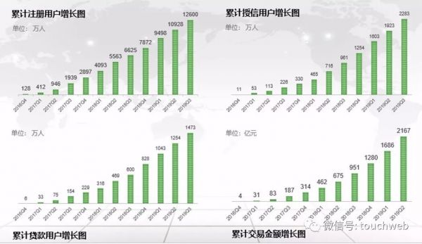 周鸿祎及方源资本拟增持360金融：市值被低估，要提振信心