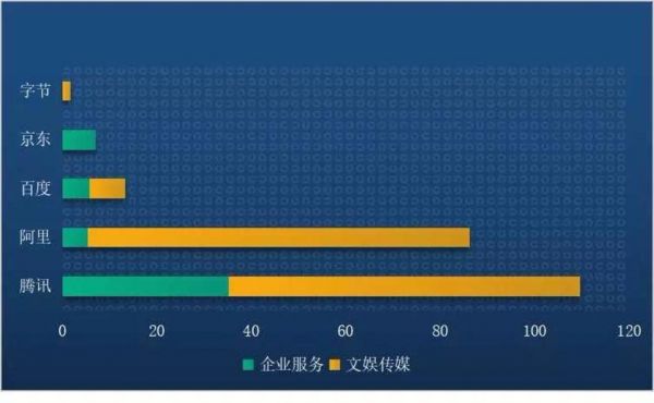 数据源于IT桔子，连线Insight制图