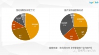 日本老年人宠物消费每年超过700亿，“孤独经济”将推动中国老年宠物消费市场起飞！