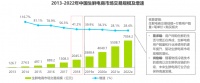 生鲜电商大逃亡，万亿市场下幸存者如何突围？