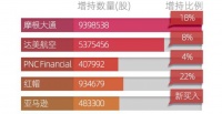 一文看懂2019年资本大佬都进行了哪些操作？