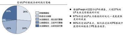 私募股权投资中的基金投资与跟投（上）