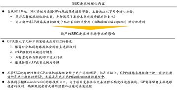 私募股权投资中的基金投资与跟投（上）