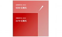 技术推动产业升级,从纺织布料行业看头部B2B企业如何挖掘红利