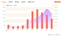 2019创投实况:BAT收紧腰包,钱都去哪了