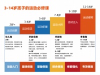 到店+到校+到家，「宾果体育」通过联结线上与线下来提升运营效率