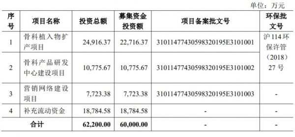 三友医疗冲击科创板，是否值得投资