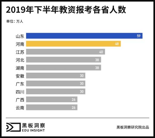 2019教育行业，师资发展的新机会在哪里？