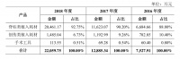 三友医疗冲击科创板，是否值得投资