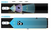 刚拿到3200万美元B轮融资,「Arbe」预计2021年量产车规级高分辨率雷达芯片