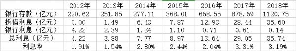 “含茅量”最高的银行