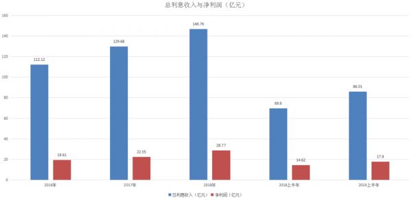 “含茅量”最高的银行