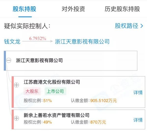 4亿出售天意影视47%股权，鹿港文化遭上交所11问