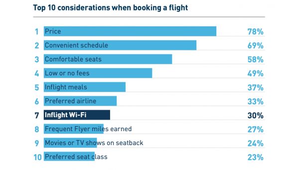 科普：飞机上是如何实现Wi-Fi覆盖的？