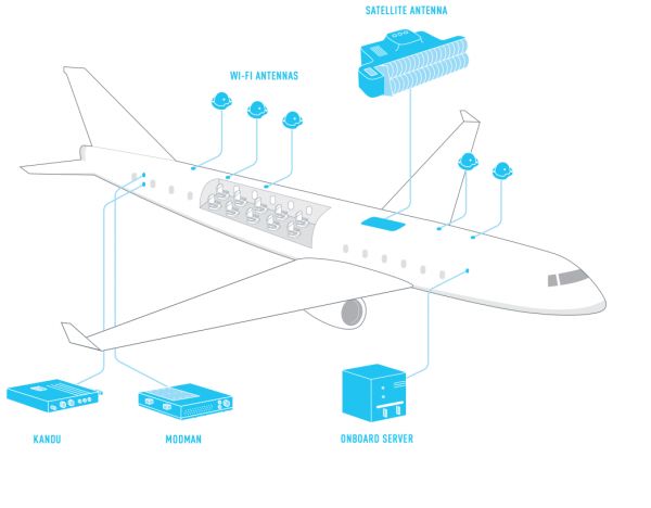 科普：飞机上是如何实现Wi-Fi覆盖的？