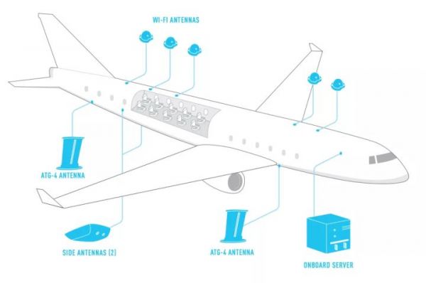 科普：飞机上是如何实现Wi-Fi覆盖的？