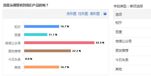 2020年将至，关于SaaS、企业微信和产业互联网的趋势和想法