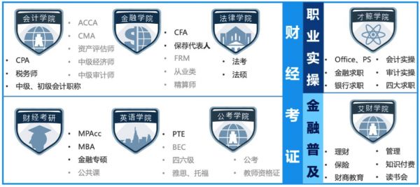 CPA、CFA、法考三座大山难以攻克？「BT学院」打造线上财经大学