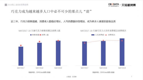 甜食革命：看巧克力如何被人类玩出天际