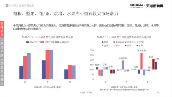 甜食革命：看巧克力如何被人类玩出天际