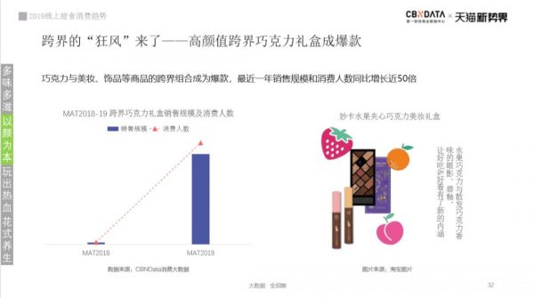 甜食革命：看巧克力如何被人类玩出天际