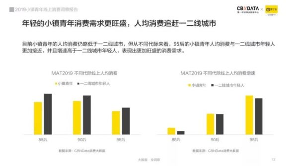 车市真的惨淡了？ NO , 小镇青年已就位