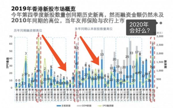 2019年港股IPO年终复盘：如鱼饮水，冷暖自知