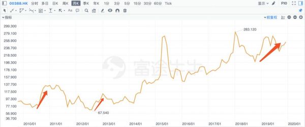 2019年港股IPO年终复盘：如鱼饮水，冷暖自知